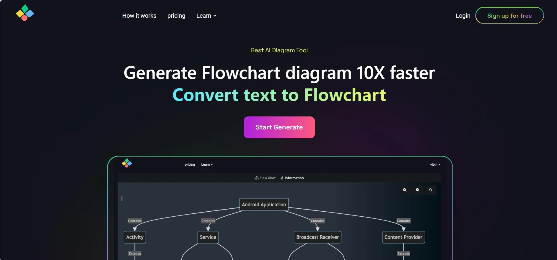 img of AIflowchart